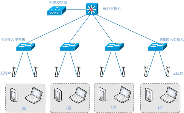 無(wú)線網(wǎng)絡(luò)解決方案