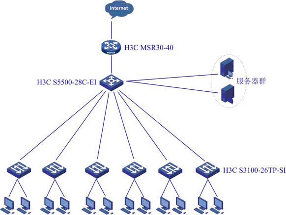 XX中學校園網(wǎng)升級改造解決方案